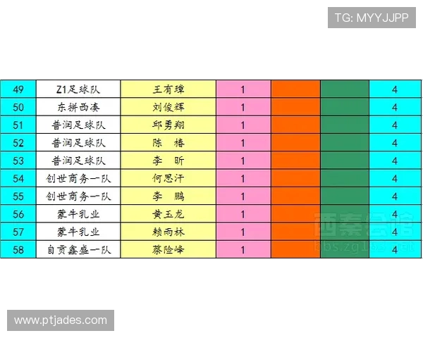 广州街舞队在城市马拉松积分榜中以98分稳居第一名引发热议